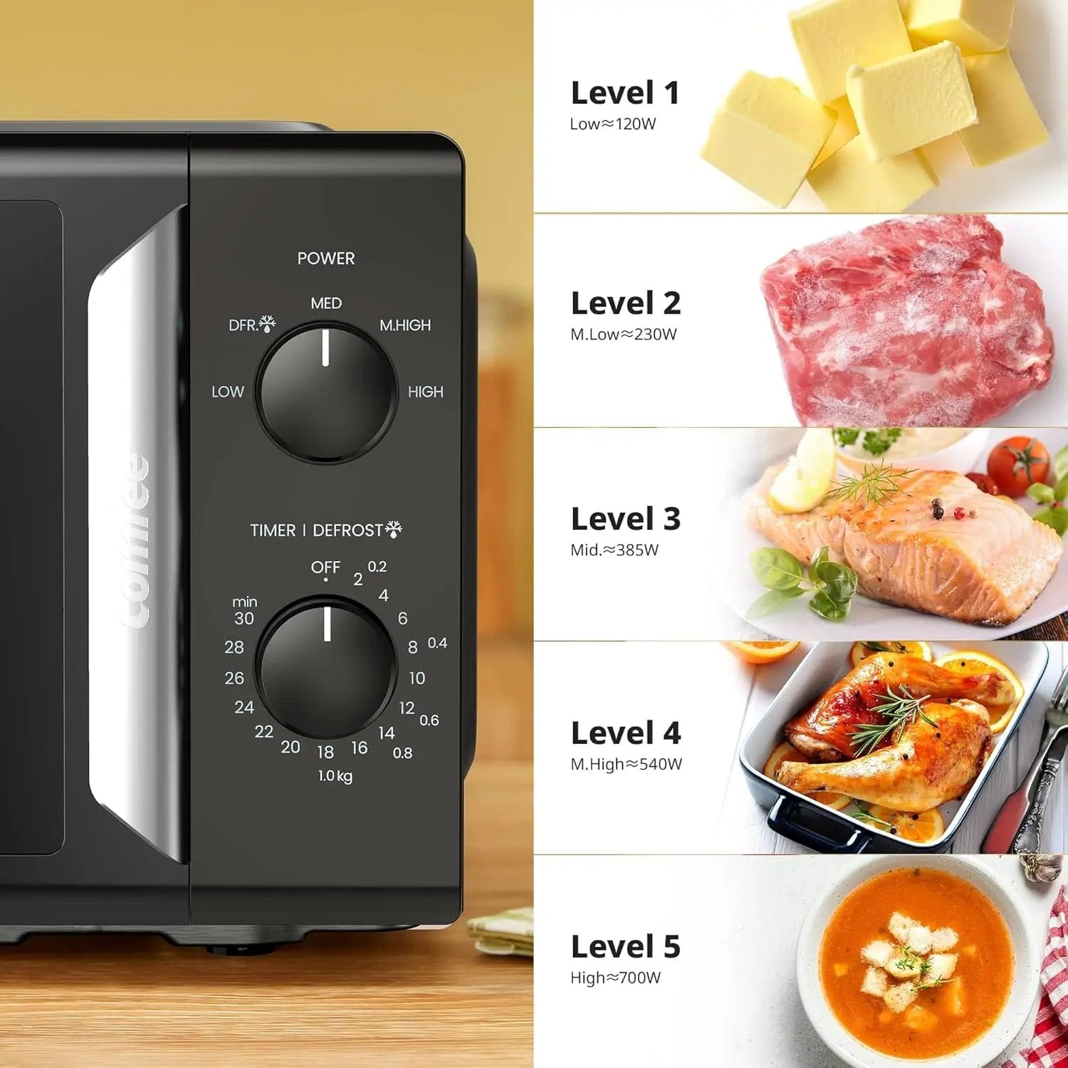 700W White 19L 5 - level Power Kitchen Manual Microwave Oven with Timer - House Comfort