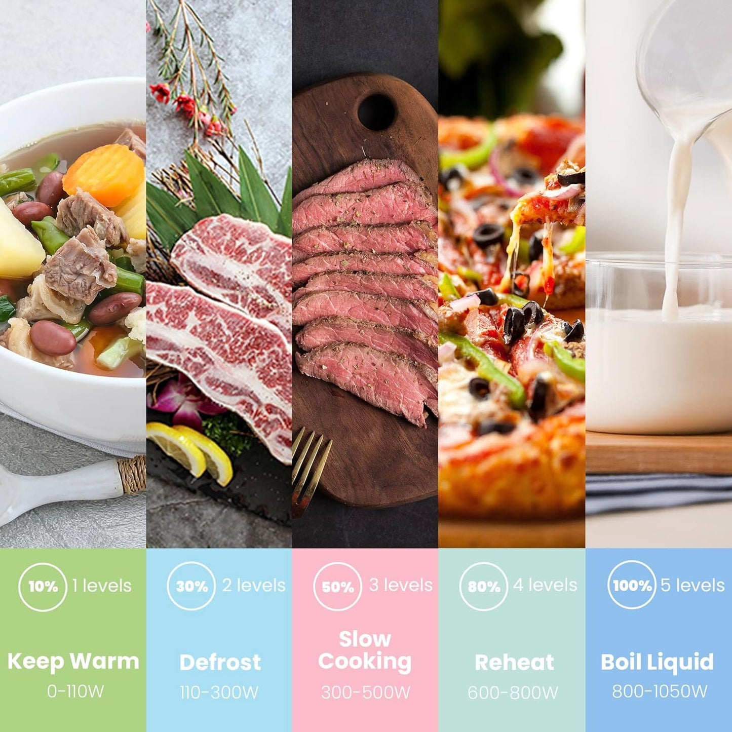 COMFEE 800W 20L Retro Microwave Oven with LED Display Red/Cream/Pastel Green - House Comfort