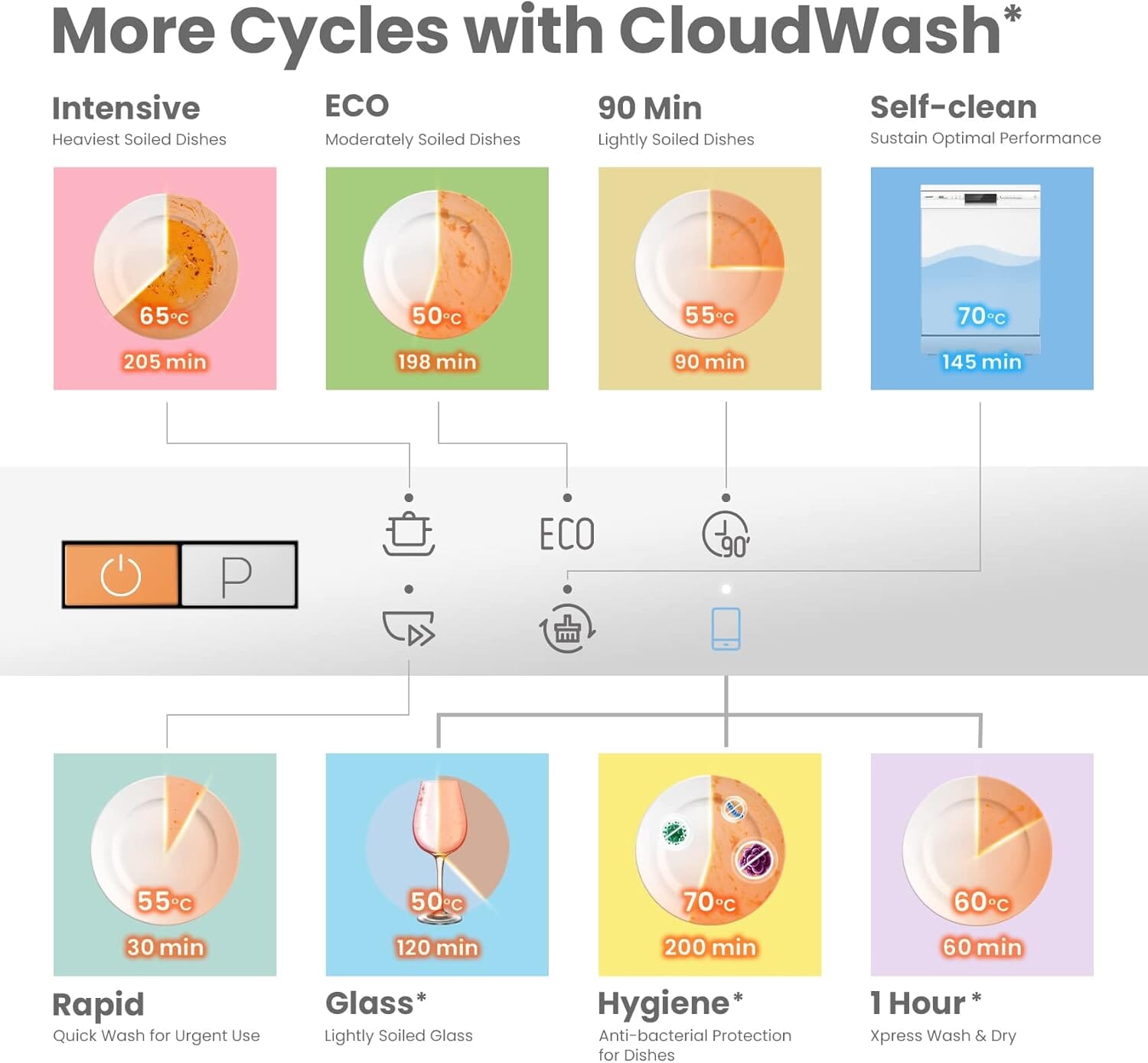 COMFEE Cloud Wash Freestanding Dishwasher with 12 place settings - House Comfort